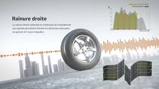 Vidéo de présentation Hankook Dynapro HP2 RA33