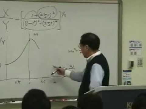 [Lecture 7-2: Rotating unbalance & Transducer] Mechanical Vibration by Prof. Yang-Hann Kim at KAIST