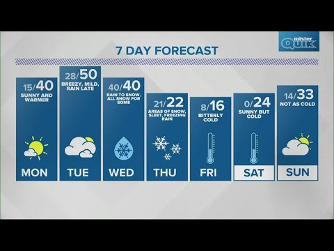 Live Doppler 13 overnight forecast - Sunday, Jan. 30, 2022