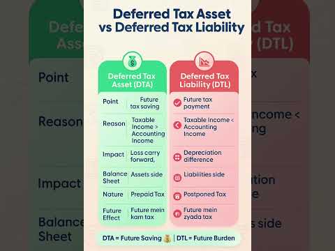 Deferred Tax Asset vs Deferred Tax Liability #account #finance  #education #information