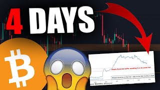 EVERYTHING CHANGES FOR BITCOIN IN 4 DAYS