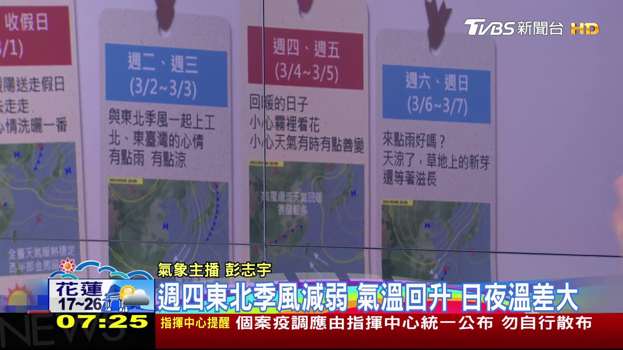 收假日回暖!東北季風減弱、東偶雨 明變天