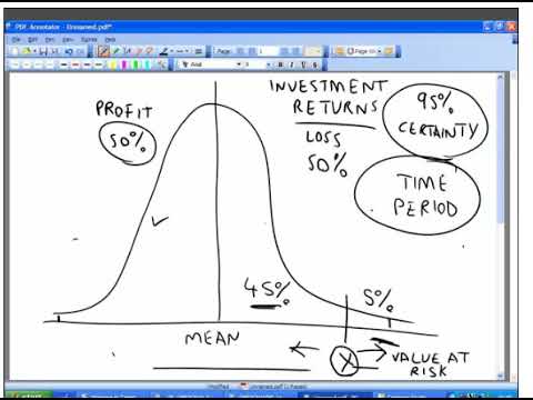 CIMA P3 08  Financial Risk Management