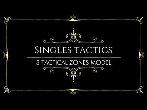 Badminton single tactics - the 3 zones model