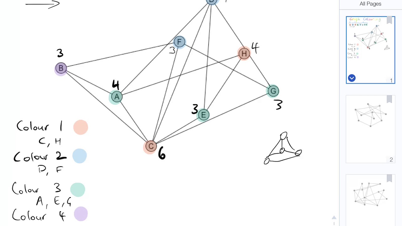 Worked Examples - Applying the Welsh-Powell Algorithm