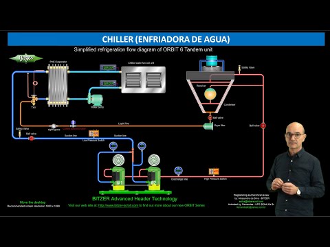 Como funciona un Chiller o Enfriadora de agua (clase 167)