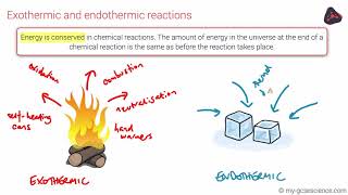 GCSE Chemistry Exothermic and endothermic reactions (OCR 9-1)