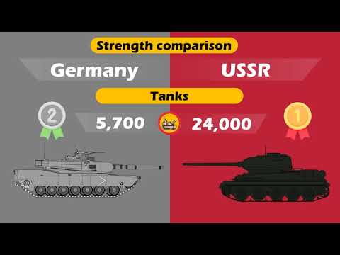 Nazi Germany Vs Soviet Union 22 June 1941 strength comparison