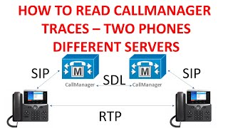 Read CallManager Traces - Phone To Phone Different Node
