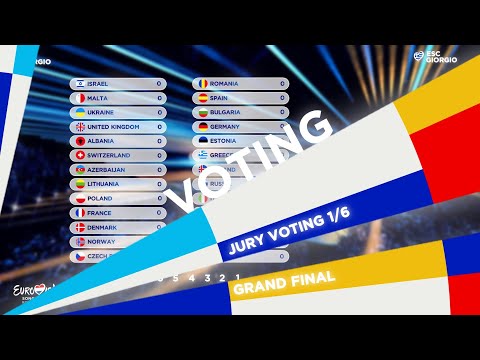 Eurovision 2020: Grand Final | Voting Simulation (Part 1/6) [Jury Voting]