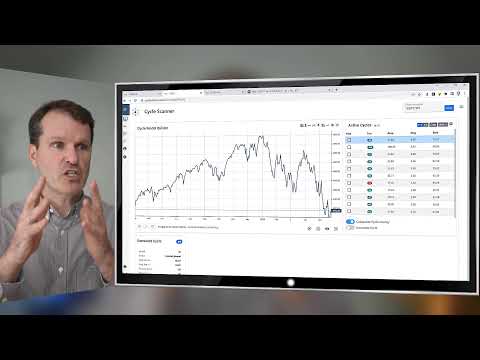 Market Cycles Report: May 23 - Conflicting Long & Short Term Cycles