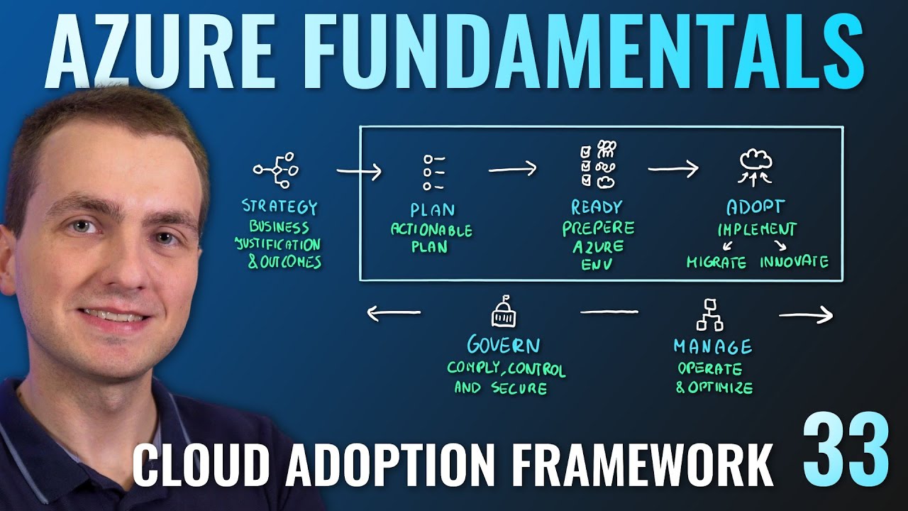 AZ-900 Episode 33 | Cloud Adoption Framework for Azure