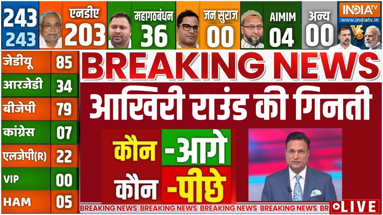 Bihar Election Result LIVE: आखिरी राउंड की गिनती | BJP | NDA | Mahagathbandhan