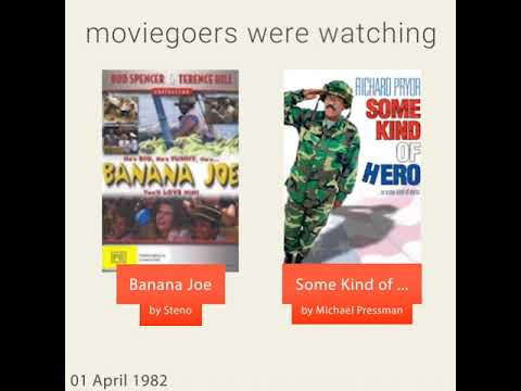 April 1, 1982 - This day in 30 sec. - Takemeback.to