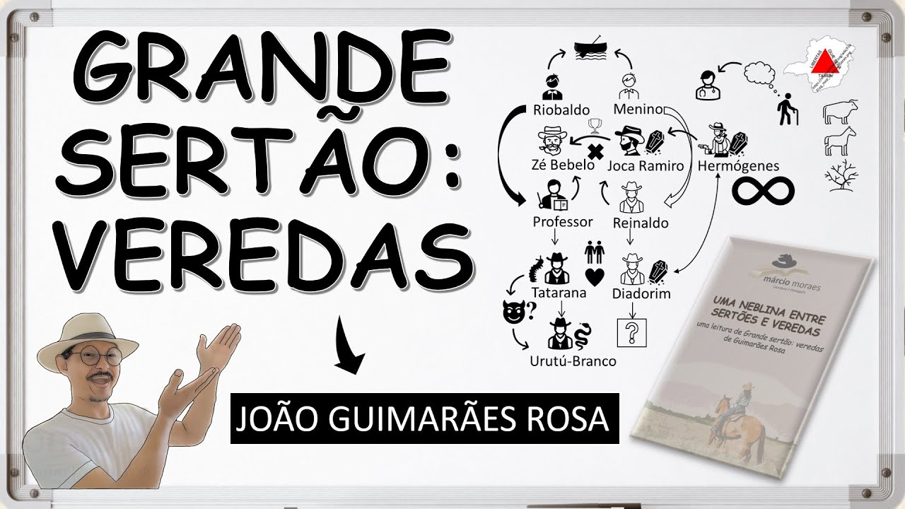 Grande sertão: veredas, de Guimarães Rosa - Resumo com Mapa Mental