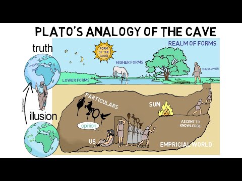 5.  Plato's Analogy of the Cave
