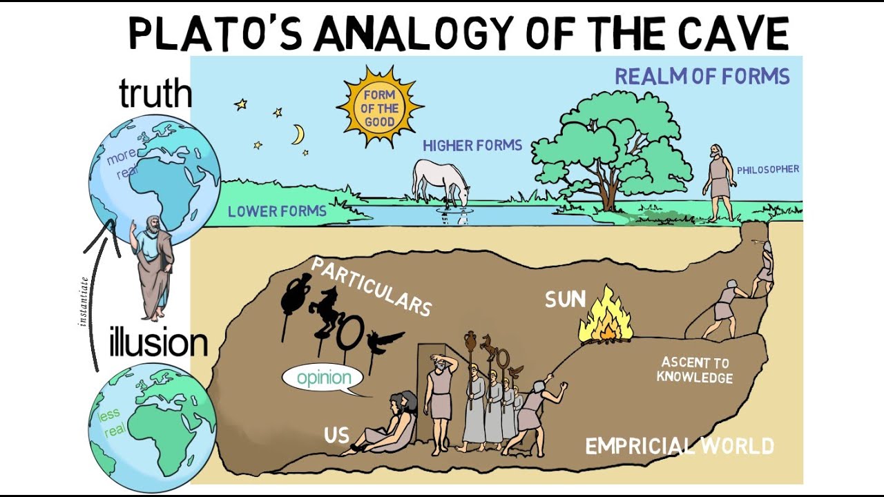 5.  Plato's Analogy of the Cave