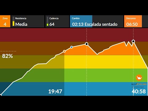 Spinning Dance 90´s