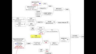 דף יומי מסכת עבודה זרה דף מה - שיעור קצר וברור במיוחד בליווי תרשים - אורי בריליאנט אתר סיני (שיעורי הדף היומי בקצרה מאת הרב אורי בריליאנט) - התמונה מוצגת ישירות מתוך אתר האינטרנט יוטיוב. זכויות היוצרים בתמונה שייכות ליוצרה. קישור קרדיט למקור התוכן נמצא בתוך דף הסרטון דף יומי מסכת עבודה זרה דף מה - שיעור קצר וברור במיוחד בליווי תרשים - אורי בריליאנט אתר סיני (שיעורי הדף היומי בקצרה מאת הרב אורי בריליאנט) - התמונה מוצגת ישירות מתוך אתר האינטרנט יוטיוב. זכויות היוצרים בתמונה שייכות ליוצרה. קישור קרדיט למקור התוכן נמצא בתוך דף הסרטון