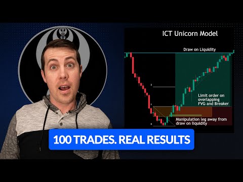 Backtesting ICT's Unicorn Model for 100 Trades