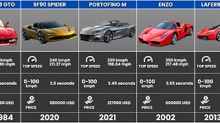 Ferrari Top Speed and Price Comparison | Fastest FERRARI Cars