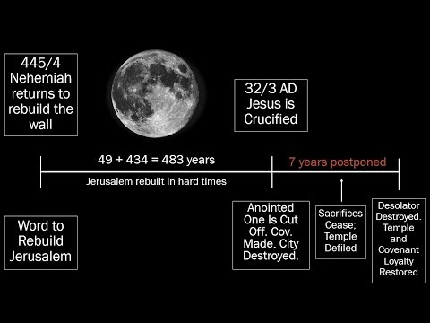 Does Jesus Fulfill Daniel's 70 Weeks of Years?
