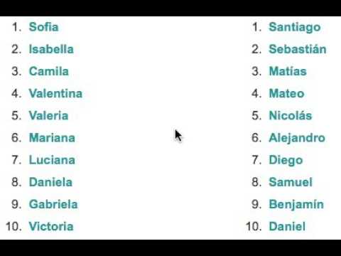 Spelling Test - Spanish Names 1