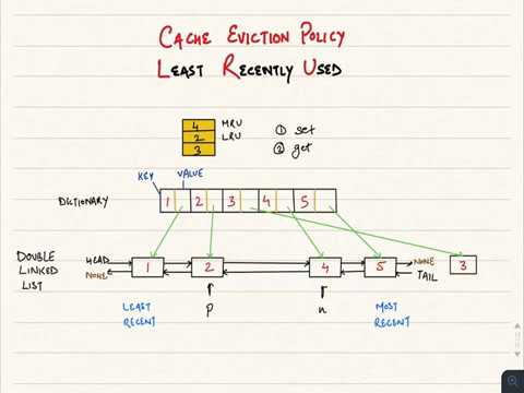 Least Recently Used (LRU) Cache