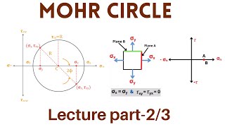 Mohr Circle, mechanics of Solids, Mechanics of Materials #hindi #ppsc #uet #fast #fpscinterview