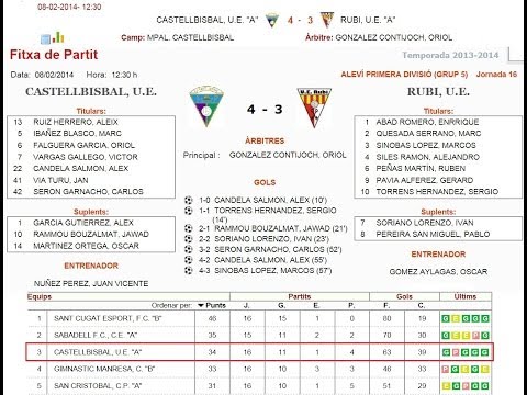16ª Jornada [4-3] UECastellbisbal - Rubi ALEVIN 2013-2014 [2014-02-08]