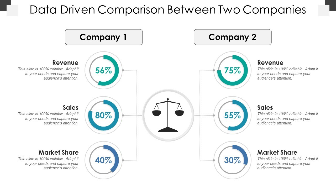 Data Driven Comparison Between Two Companies