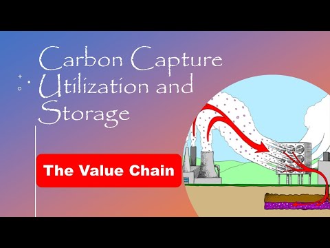 Carbon Capture Utilization and Storage | Introduction