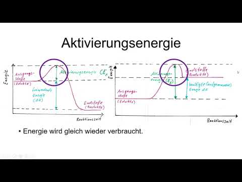 Aktivierungsenergie Theorie (inkl. Wiederholung von exothermen  und endothermen Reaktionen)