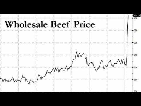Beef Prices Explode to Record Highs As Kroger and...