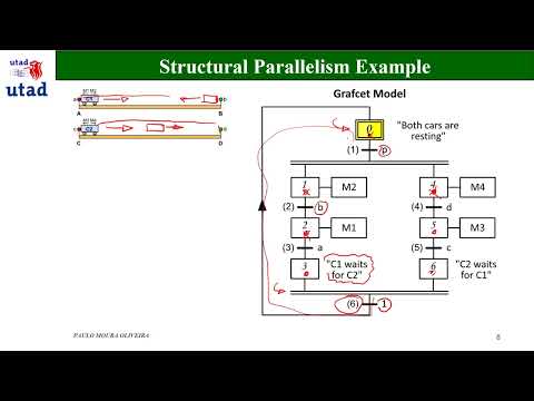 Sequential Function Charts - SFC ( GRAFCET ), Part 3 (In English)