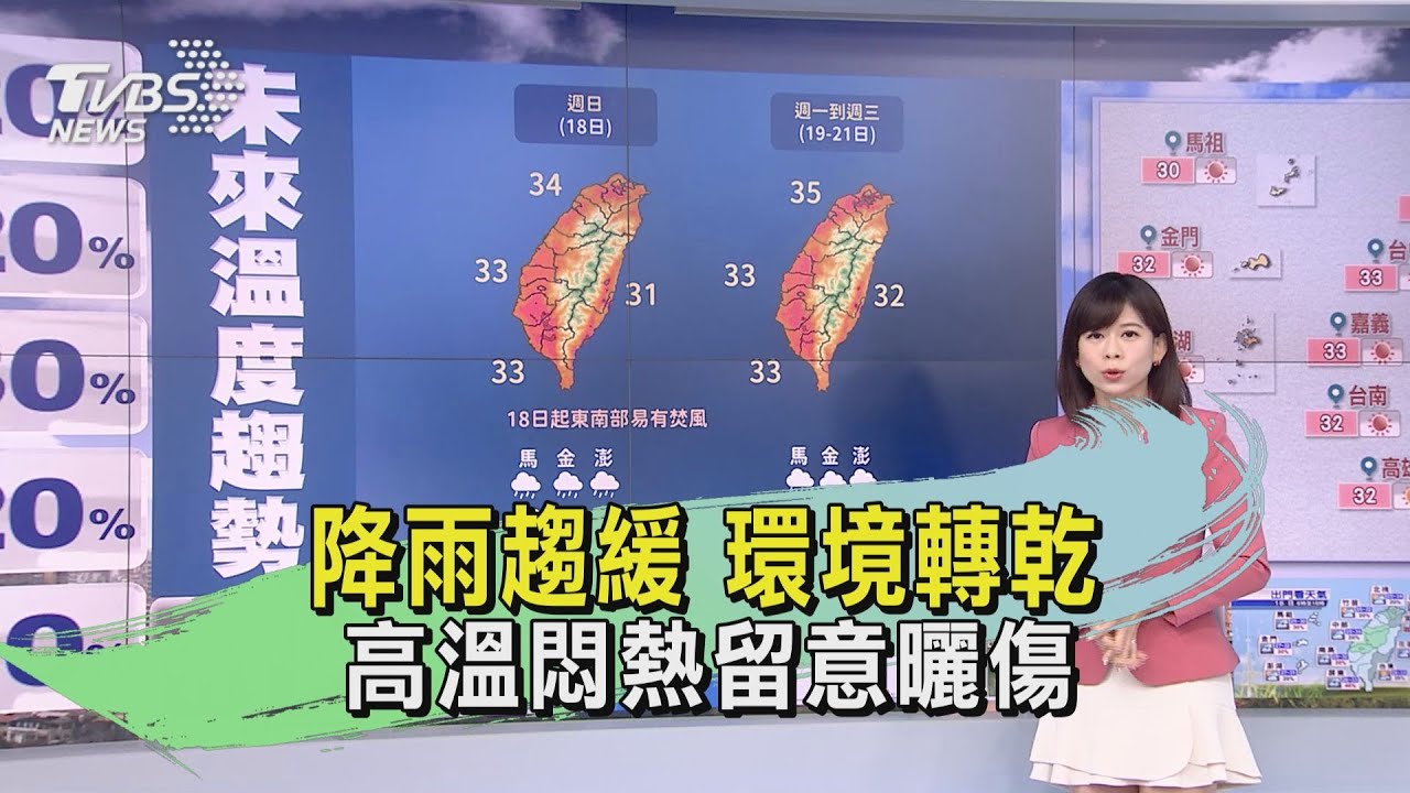 迎接「熱」天氣！吹西南風仍有午後雷陣雨　外出留意飆高溫