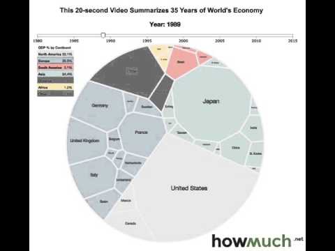 35 years of the global economy-WEF