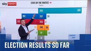 Election results so far as Reform UK make big gains in England | Vote 2026