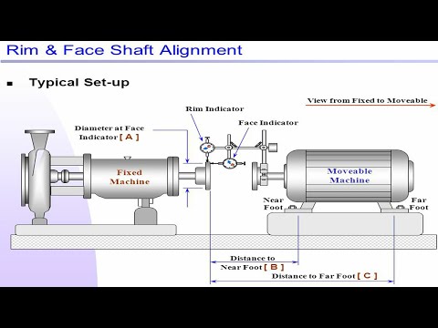 Centrifugal Pump Overhauling Tolerances part 1