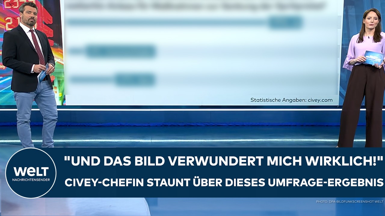 DEUTSCHLAND: "Und das Bild verwundert mich wirklich!" Civey-Chefin staunt über Umfrage-Ergebnis!