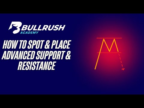 How to Spot & Place Advanced Support & Resistance - Webinar Day 1