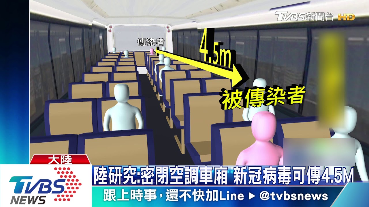 陸研究：密閉空調車廂　新冠病毒可傳4.5M