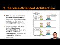 Comprendre La Notion De Service Web