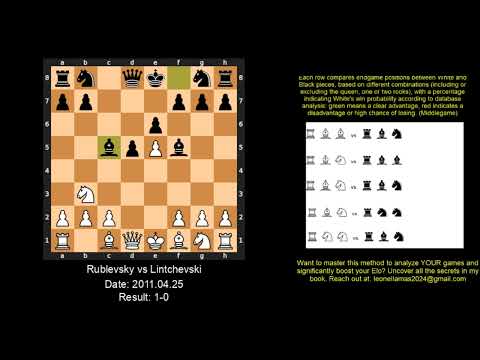 CARO KANN ADVANCE GONE WRONG! GM Rublevsky WINS vs GM Lintchevski!