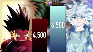 GON VS KILLUA POWER LEVELS || HUNTER X HUNTER POWER LEVELS