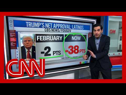 邁阿密市長勝選對民主黨意味著什麼？哈利·安滕分析數據！ (What Miami's mayoral win means for Dems: Harry Enten runs the numbers)