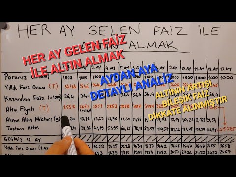 Her Ay Gelen Faiz İle Altın Almak
