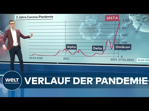 Über 200.000 COVID-19-Neuinfektionen - 2 Jahre CORONA im Rückblick