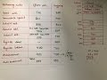 Addressing Modes Part 2 Example