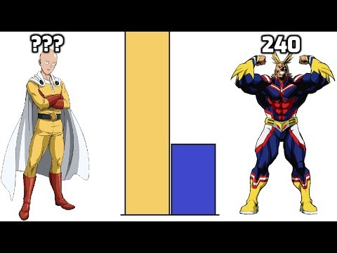 DBZMacky All Might VS Saitama POWER LEVELS Over The Years All Forms